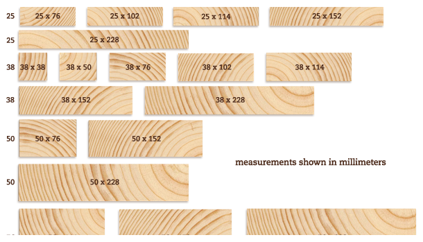 wood floor size standard  | 1000 x 585